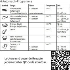 Severin FR 2430 Heißluftfritteuse 36 Severin FR 2430 Heißluftfritteuse -Bosch Verkäufe 1bd190afa56ee261b6005fd9cbc015a3