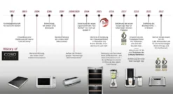 Caso: Design Kaffeevollautomat CREMA ONE (1881) -Bosch Verkäufe 8293d55c5285ca949cdc16f8581efa92