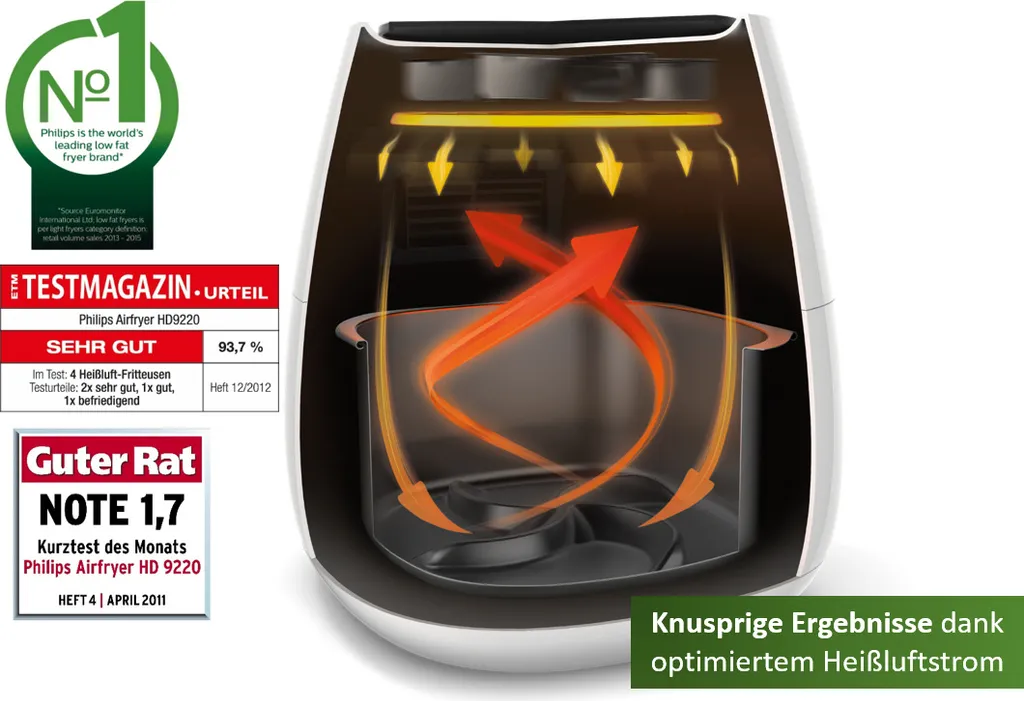 Philips Heißluftfritteuse Airfryer HD 9216/80 - Fassungsvermögen 800g - 1.425 Watt 7 Philips Heißluftfritteuse Airfryer HD 9216/80 - Fassungsvermögen 800g - 1.425 Watt – Bild 5