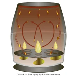 CLATRONIC Heißluft-Fritteuse FR 3698 H Schwarz -Bosch Verkäufe dd5d61c3141952a85d10255de7b66ac9