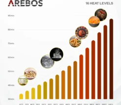 AREBOS Glaskeramikkochfeld, 7200 W, 4 Kochfelder, 59 Cm, Autark, Inkl. Dual-Kochzone Und Bräterzone, Mit Sensor Touch -Bosch Verkäufe f9f40be99fa2db6761c198050b635f80 1
